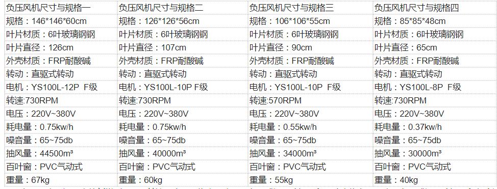 速吉牌負壓風機尺寸與參數(shù),負壓風機型號與規(guī)格大全